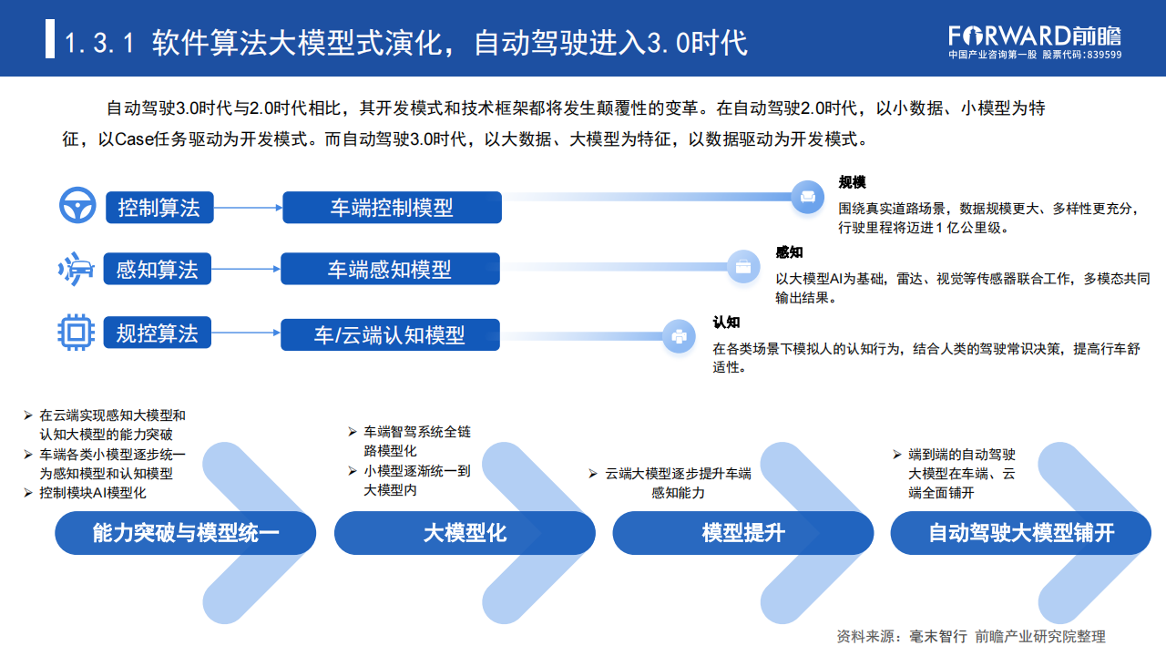 汽车行业专题报告：数据驱动时代“车路云一体化”加速自动驾驶商业化进程_07.png