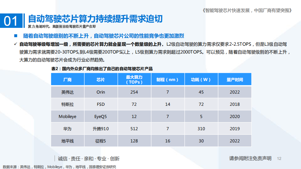 自动驾驶芯片行业深度报告：智能驾驶芯片快速发展，中国厂商有望突围_11.png