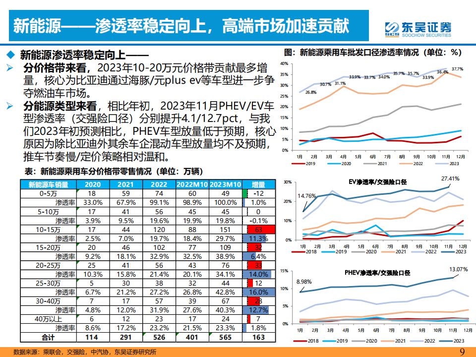 2024年整车行业年度策略：柳暗花明，智驾+出海！_08.png