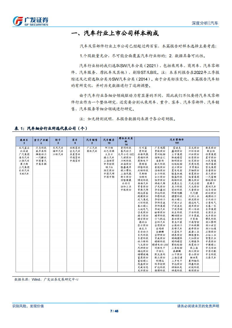 汽车行业2023年三季报综述：23Q3乘用车行业业绩同环比表现俱佳，卡车行业业绩同比持续高增_06.png