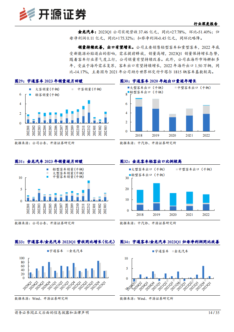 汽车板块2023年一季报总结：受补贴退坡等影响，毛利率环比略有承压_13.png