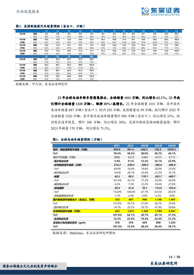 电动车2022年报&2023一季报总结：淡季叠加去库影响，行业盈利触底，龙头竞争力强化_13.png