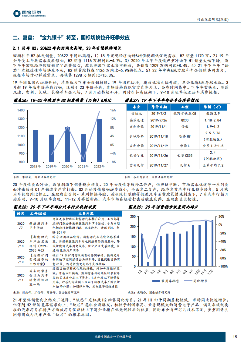 汽车行业专题研究：国内终端H2展望，智能化开启城市NOA元年，市场或将超预期_14.png