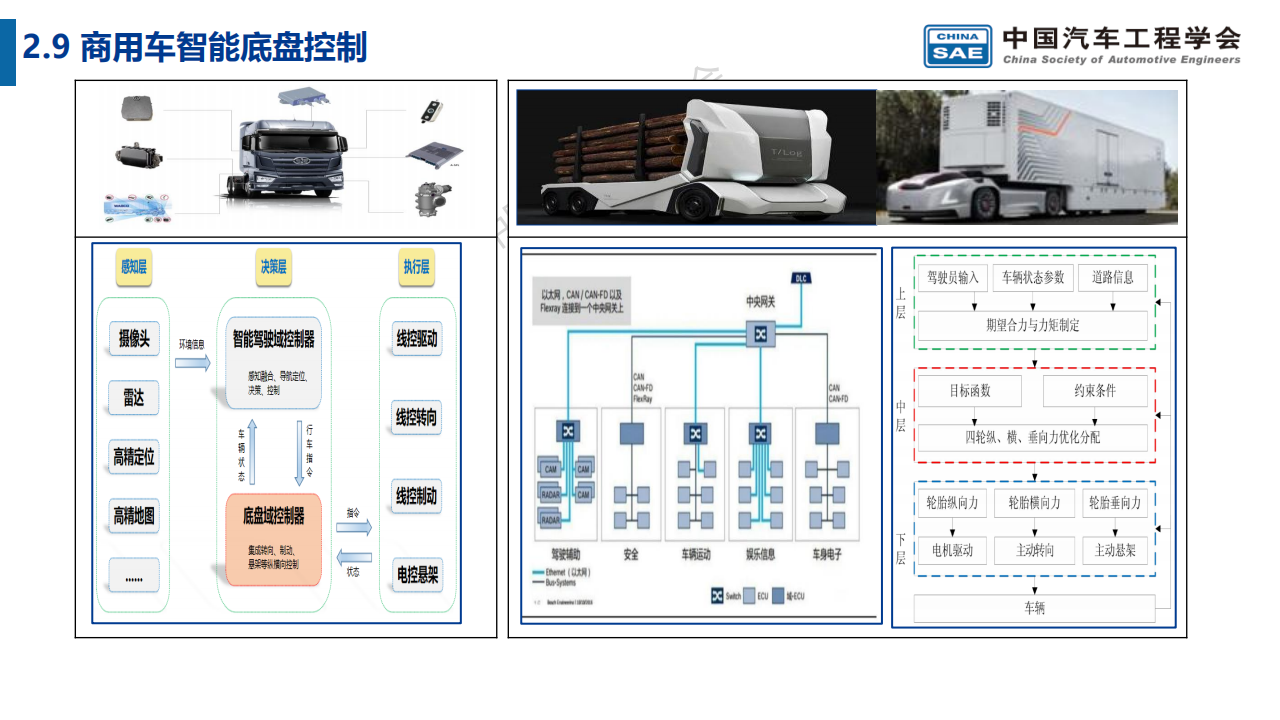 商用车智能底盘技术路线图(3)_18.png