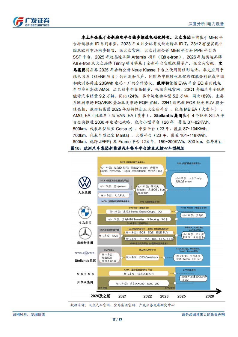 新能源汽车行业研究：海外应许之地，迎接2024年技术与政策周期共振_16.png