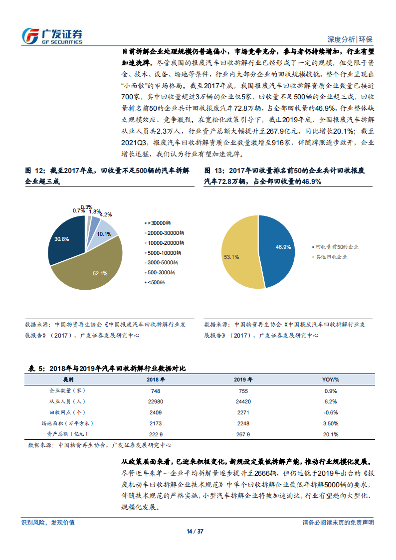 汽车拆解行业研究：锂电池回收+五大总成，再生价值促汽车拆解快速发展_13.png