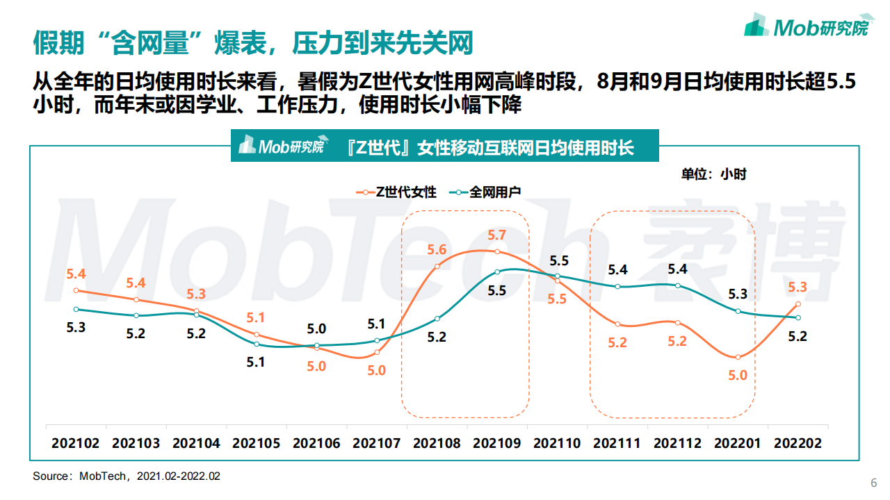 2022年Z世代女性洞察报告-2022-04-宏观大势_05.png