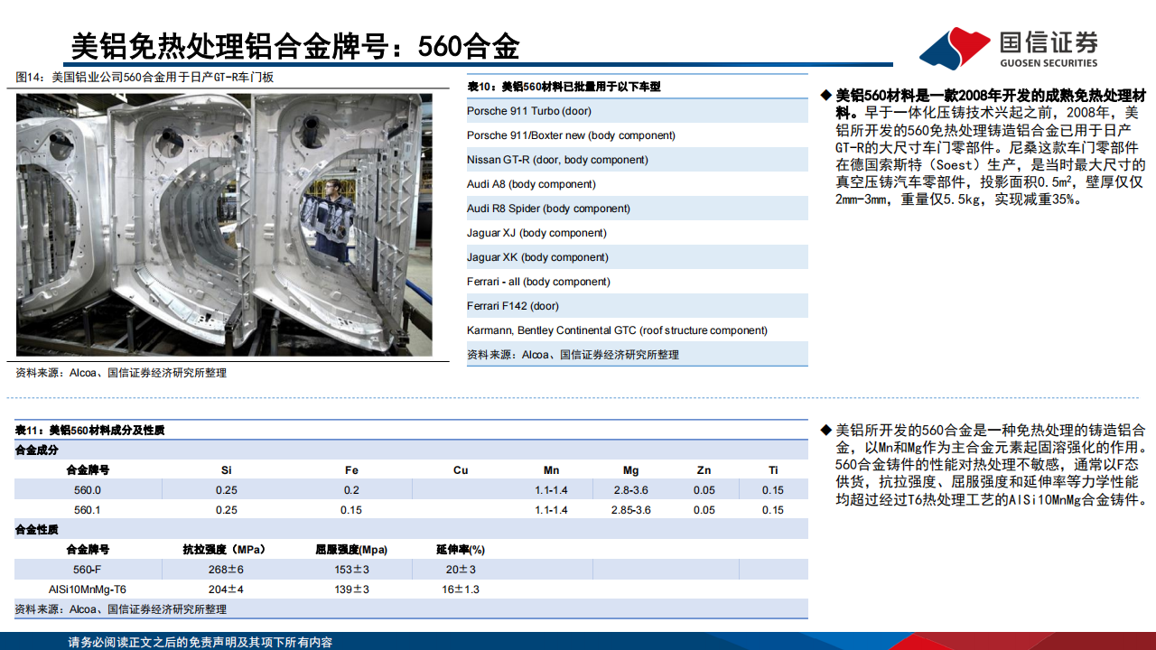 免热处理铝合金材料行业专题：一体化压铸催生需求，再生铝头部企业受益_15.png