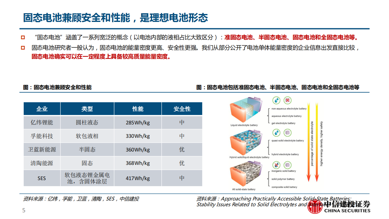 半固态电池专题报告：向理想更近一步_04.png