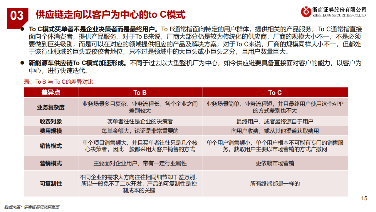 新能源汽车行业专题报告：新能源汽车产业新趋势_14.png