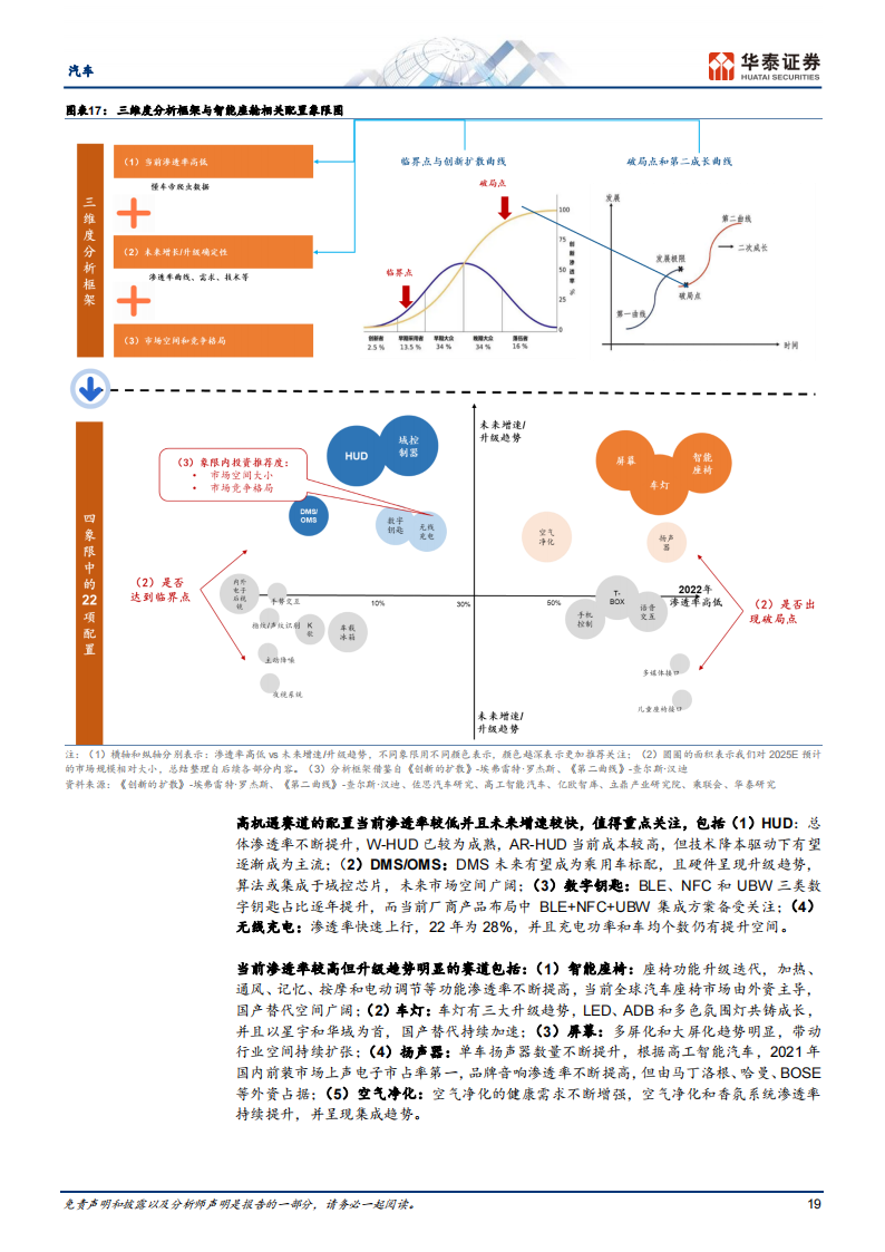 汽车行业24年智能化策略：东风已起，智行未来_18.png