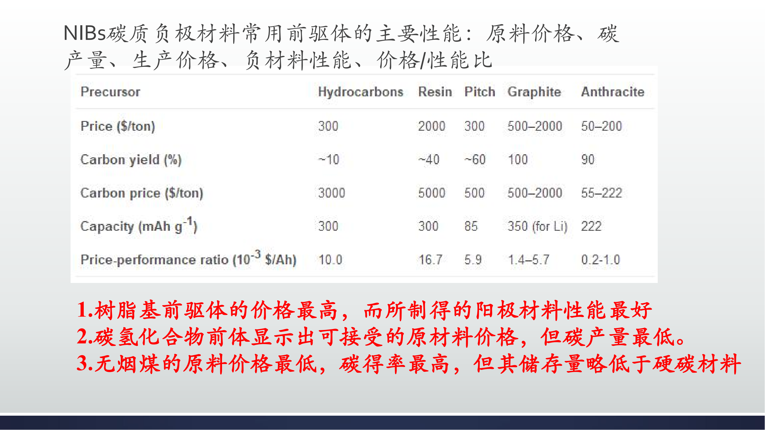 钠电池领域的研究综述_08.png