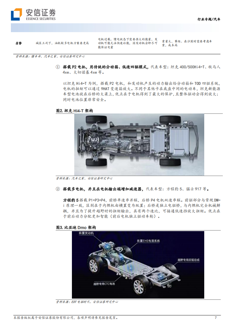 新能源越野车行业专题报告：行业从0到1，重点车企加速布局_06.png