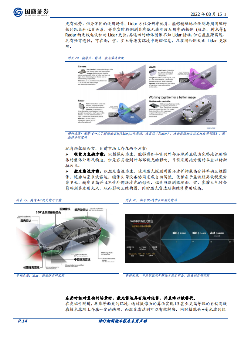 激光雷达行业深度报告：放量元年，产业布局正当时_13.png