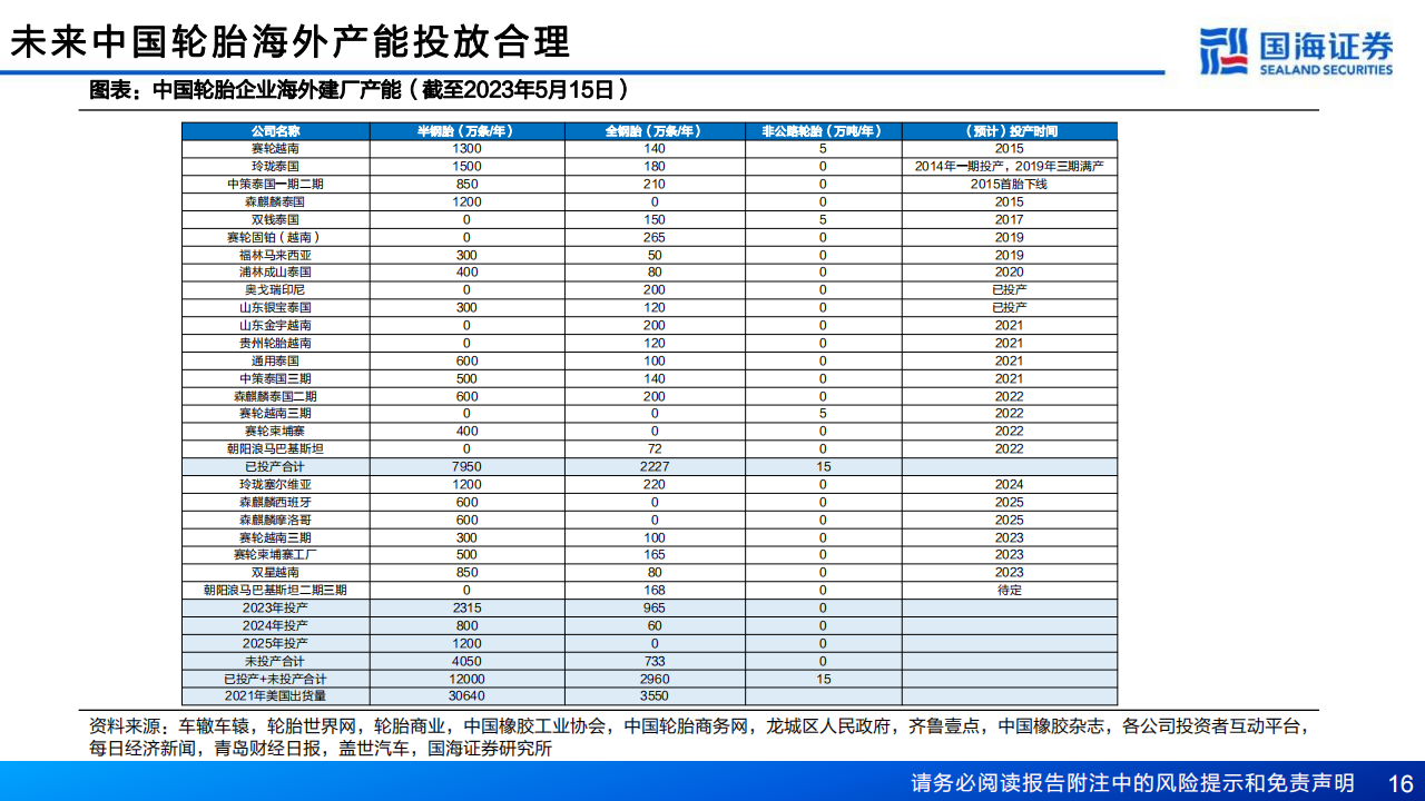 轮胎行业深度报告：内外需求双复苏，轮胎布局时机到_15.png