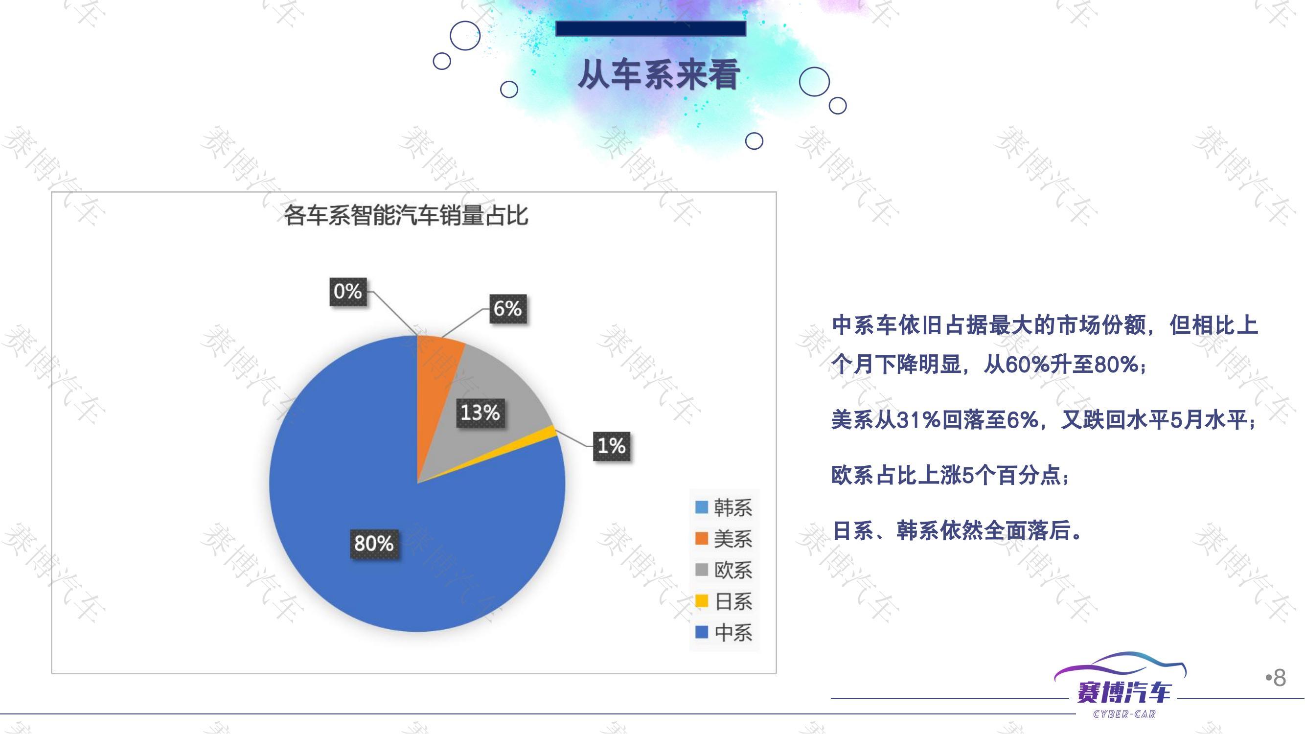 2022年8月智能汽车月度报告_07.jpg