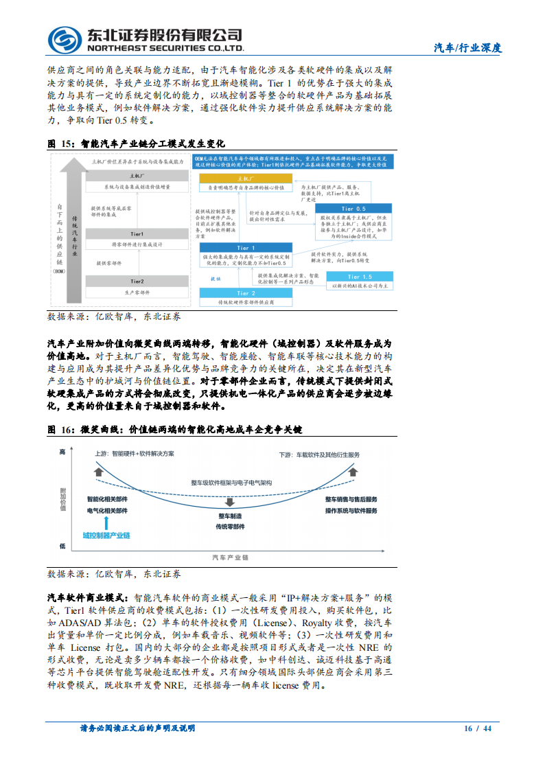 汽车域控制器行业研究：智能化迎来快速增长，域控制器相关增量可期_15.png