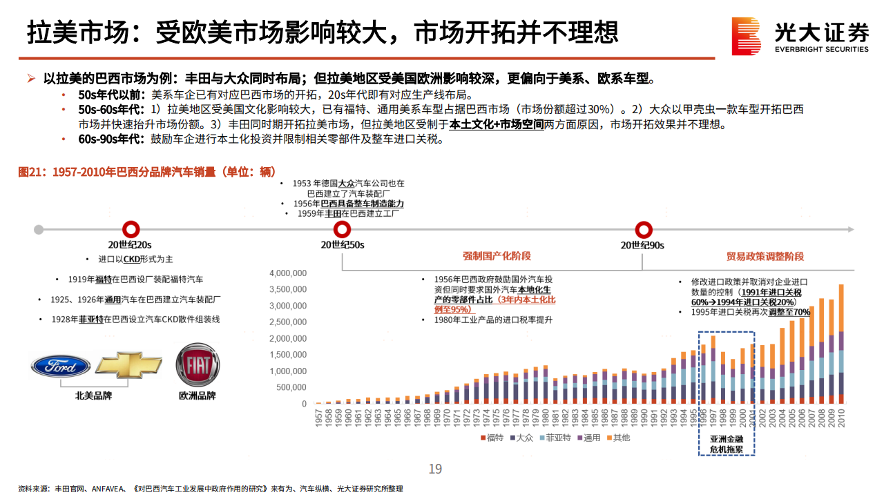 新能源乘用车行业海外出口专题报告：风起云又涌，扬帆立潮头_18.png