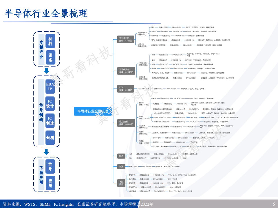 半导体行业专题报告：半导体风起云涌，全景梳理看路在何方_04.png