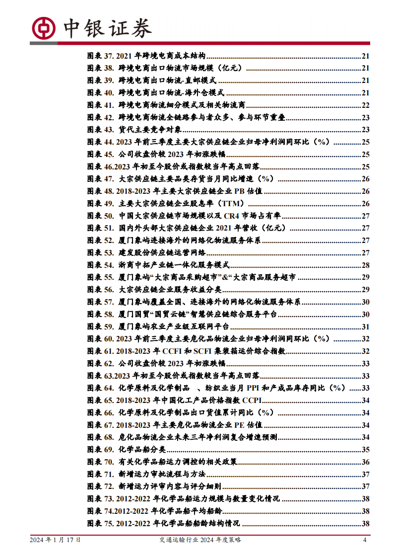 交通运输行业2024年度策略：从产业景气趋势中寻找胜率，从顺周期困境反转中寻找赔率_03.png