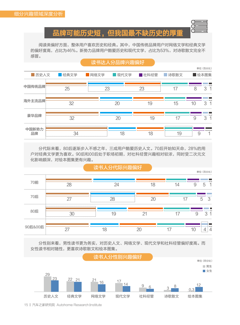 汽车之家：2022中国汽车潮流观察报告-2022-07-市场解读_19.png