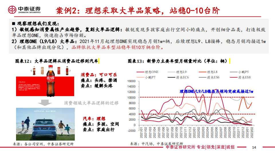 汽车行业专题报告：基于优质细分车格筛选方法论前瞻上海车展_13.png