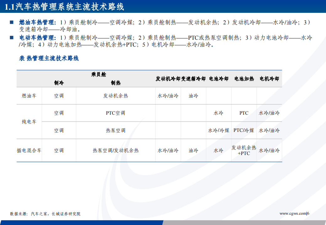 汽车热管理行业专题报告：新能源热管理蓝海可期，内资零部件厂商逐步崛起_06.png