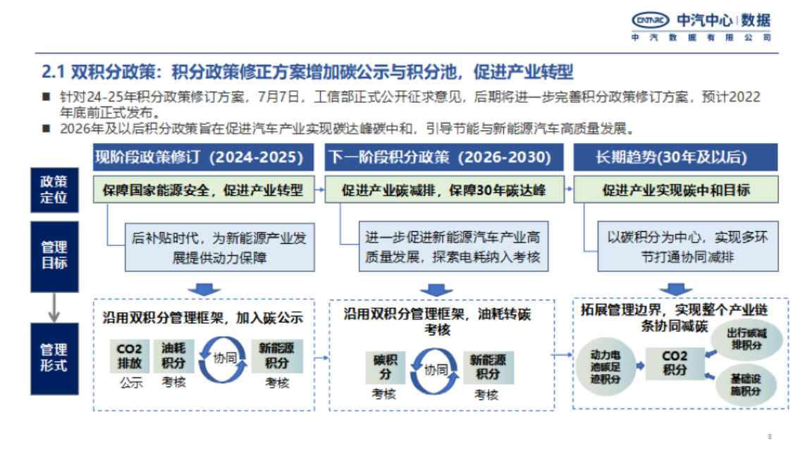 2022年新能源汽车上半年重点政策总结及趋势预判-2022-08-新能源_07.png