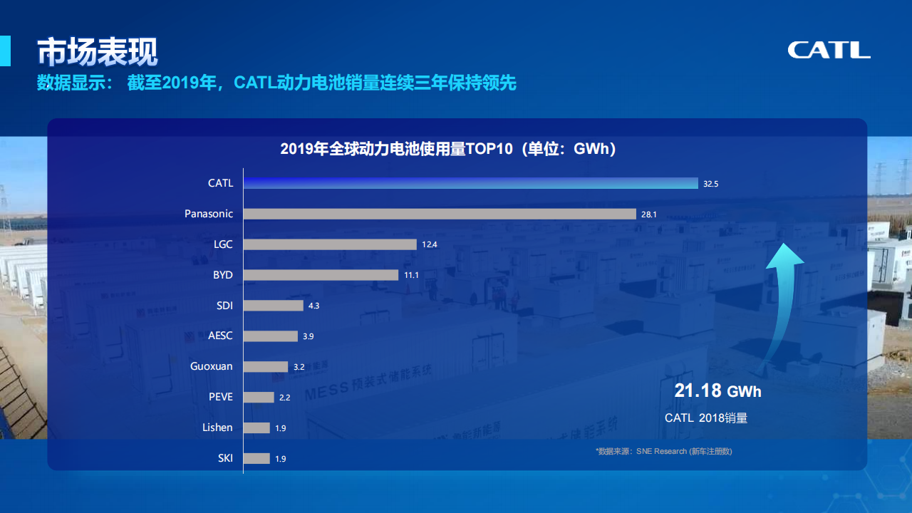 宁德时代储能业务介绍-2022-04-企业研究_07.png