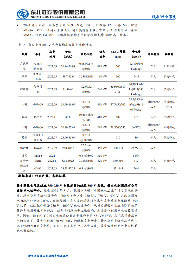 汽车快充产业链研究报告：车桩联动频繁、快充产业链配套加速_10.png