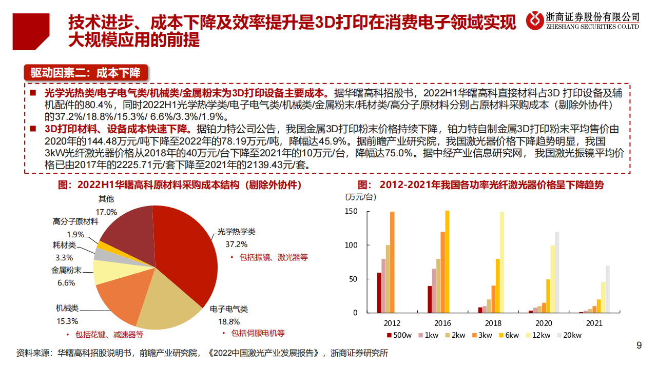 3D打印行业研究报告：消费电子开启大规模应用，成长空间打开_08.png