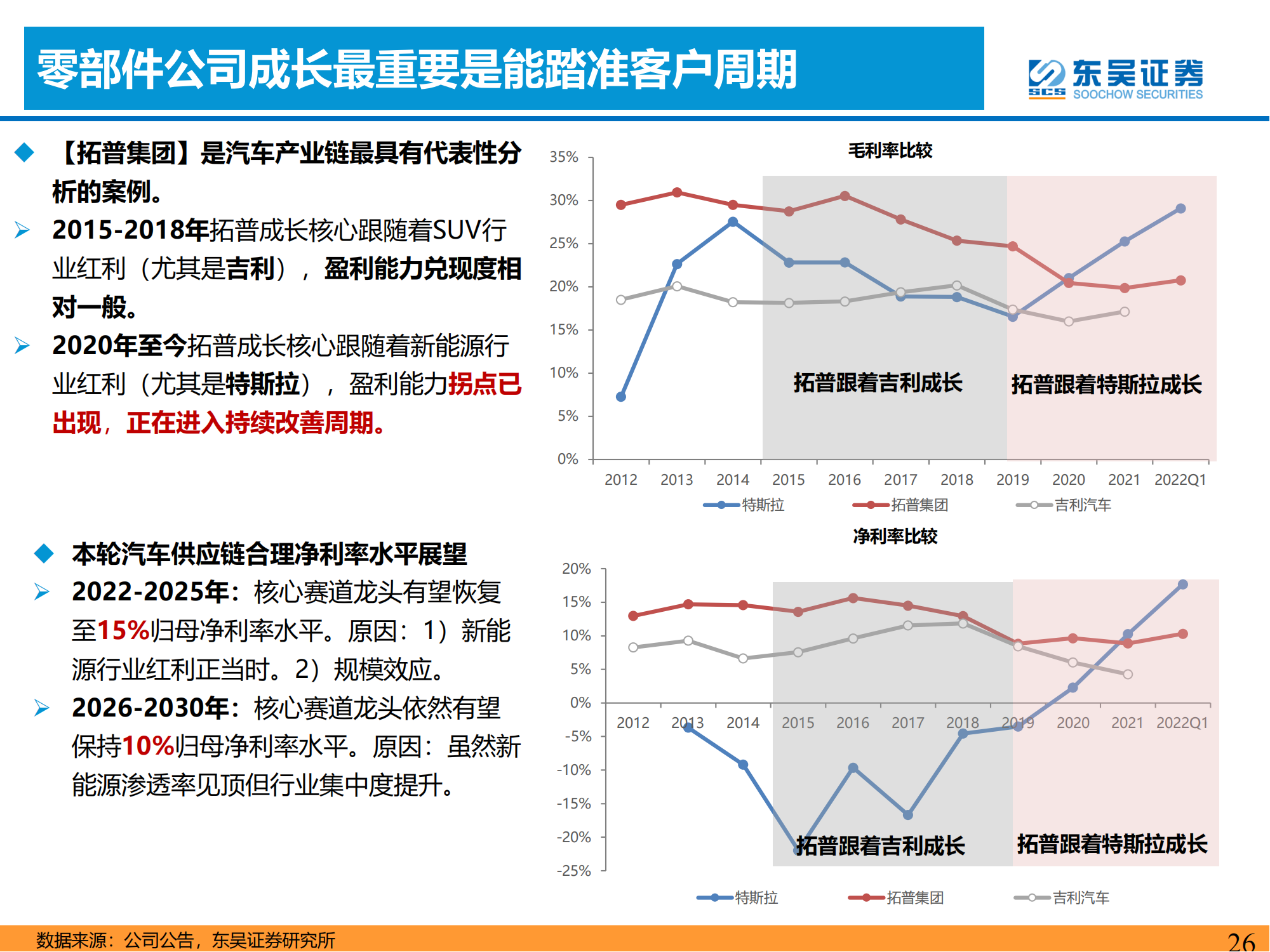 电动智能汽车行业研究思想：周期轮回_25.png