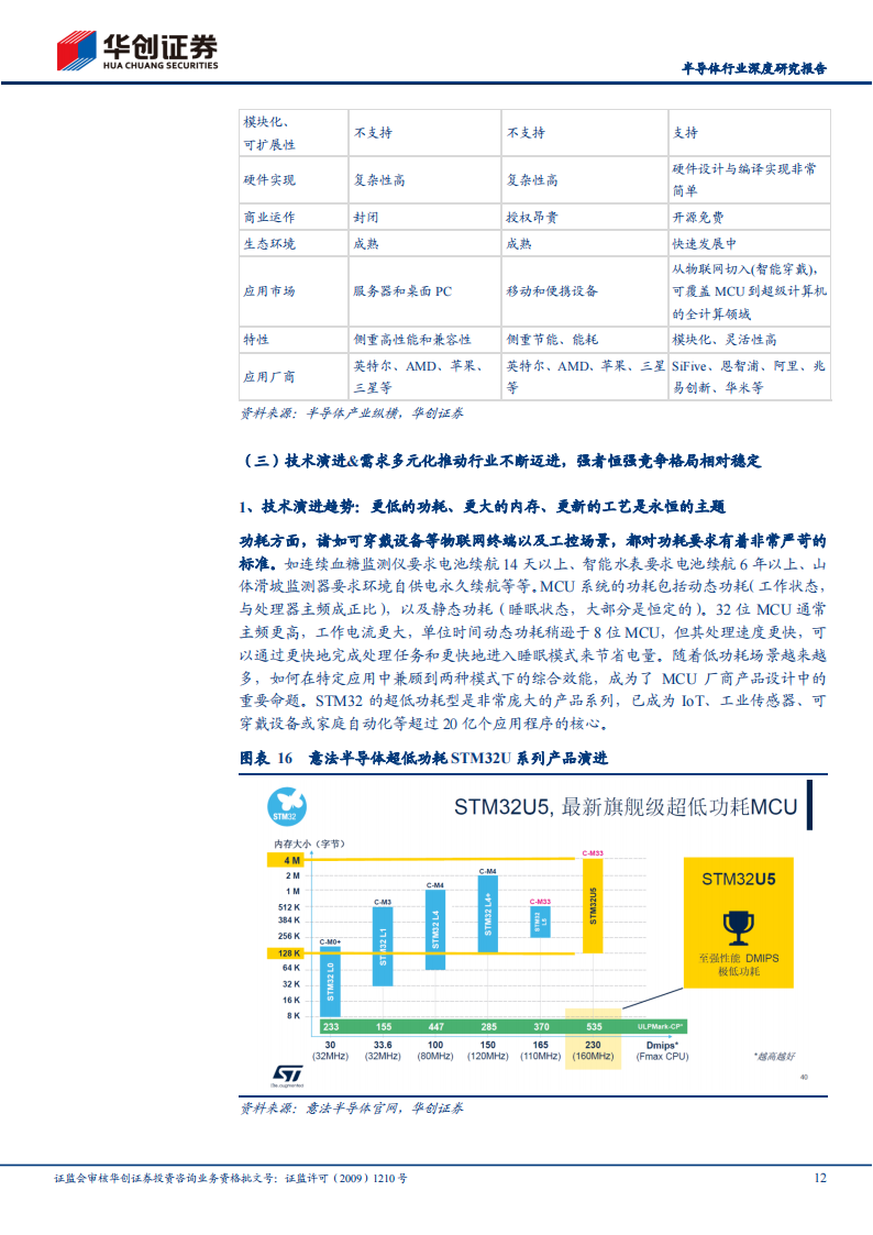 半导体MCU行业深度研究报告：国产替代进阶，国内MCU厂商砥砺前行_11.png