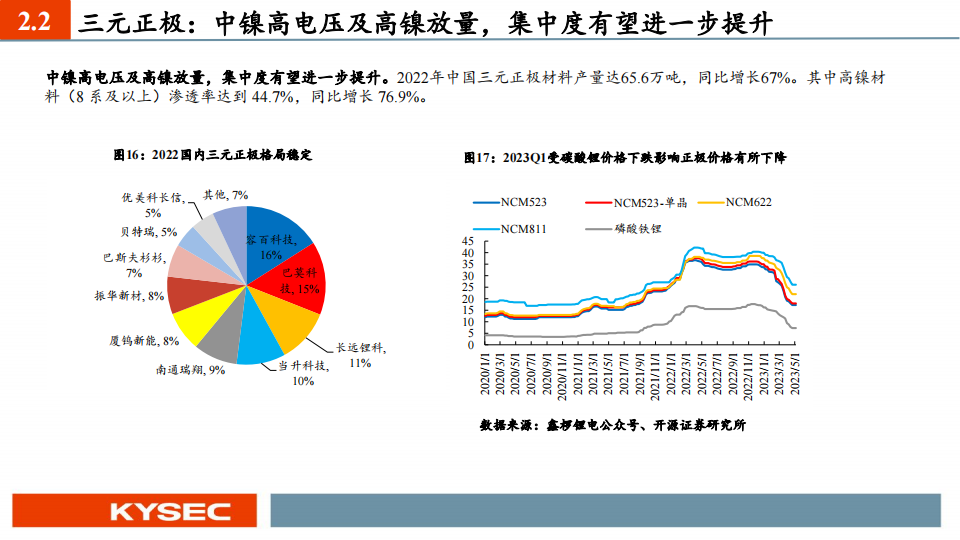 电动车行业2023中期投资策略：景气度有望延续，产业链利润开始出现分化_18.png