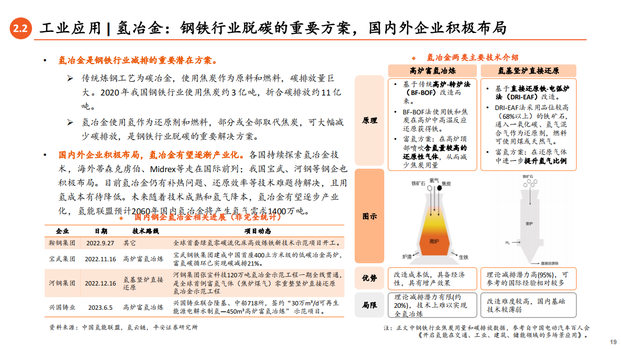 氢能源行业专题报告：应用场景多点开花，燃料电池前景广阔_18.png