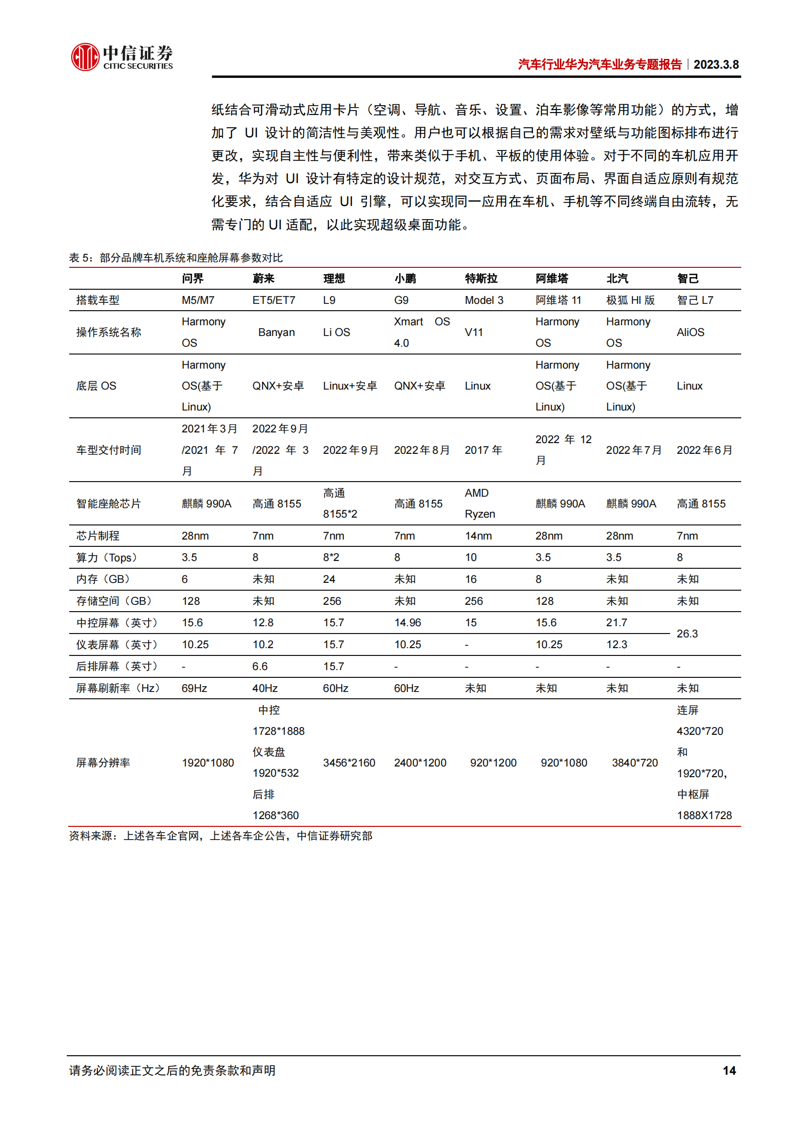 华为汽车业务专题报告：华为汽车朋友圈扩张，谁与破局者同行_13.png