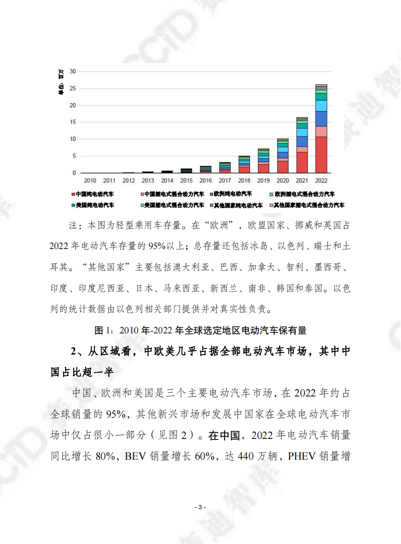 2023年全球电动汽车展望_02.png