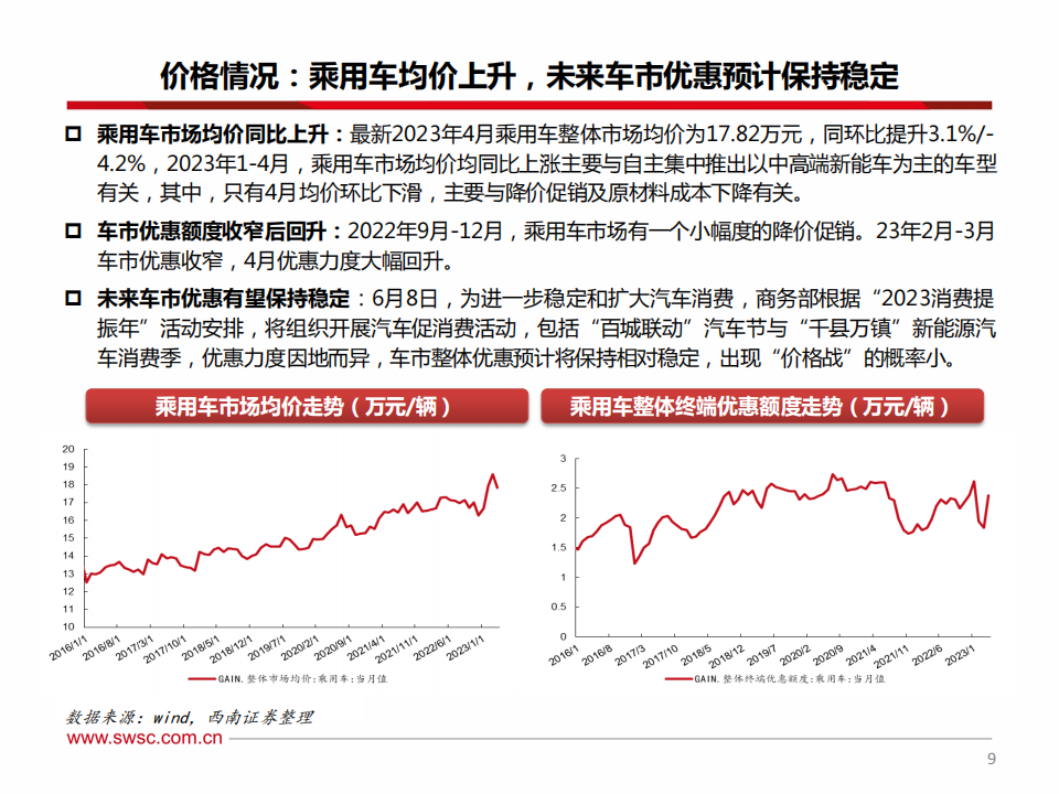 汽车行业2023年中期投资策略：电动智能加速渗透，行业出海乘风破浪_09.png