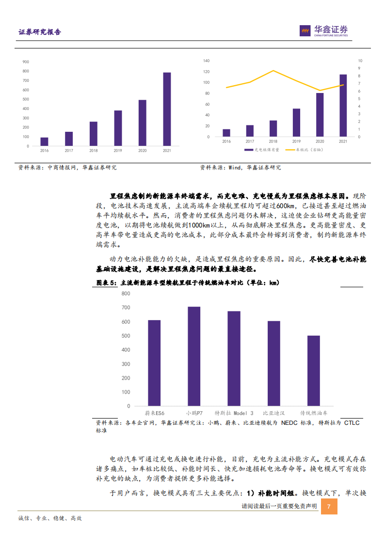 新能源汽车换电行业研究报告：方兴未艾，迎发展佳期_06.png