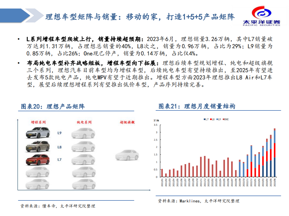 汽车行业造车新势力复盘与展望：拐点已至，成长可期_14.png