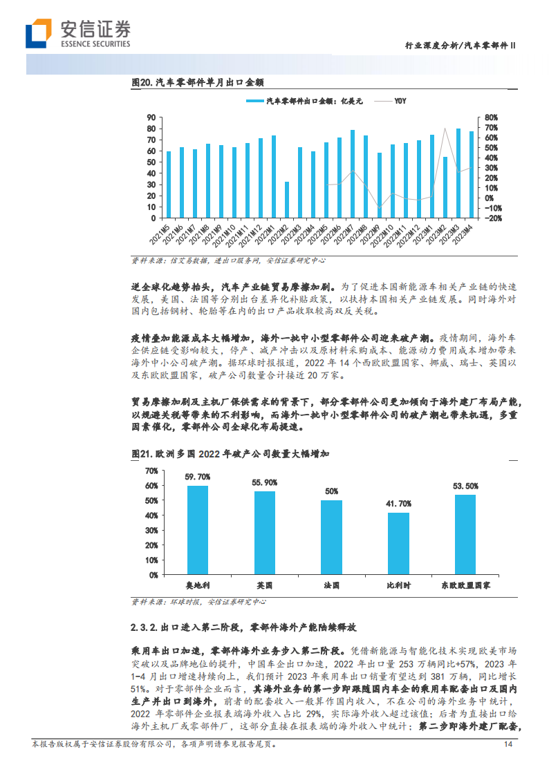汽车零部件行业分析：聚焦头部车企产业链和全球化布局，优选强α公司_13.png