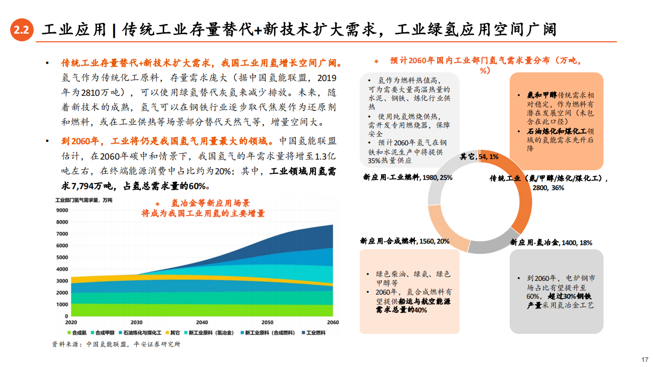 氢能源行业专题报告：应用场景多点开花，燃料电池前景广阔_16.png