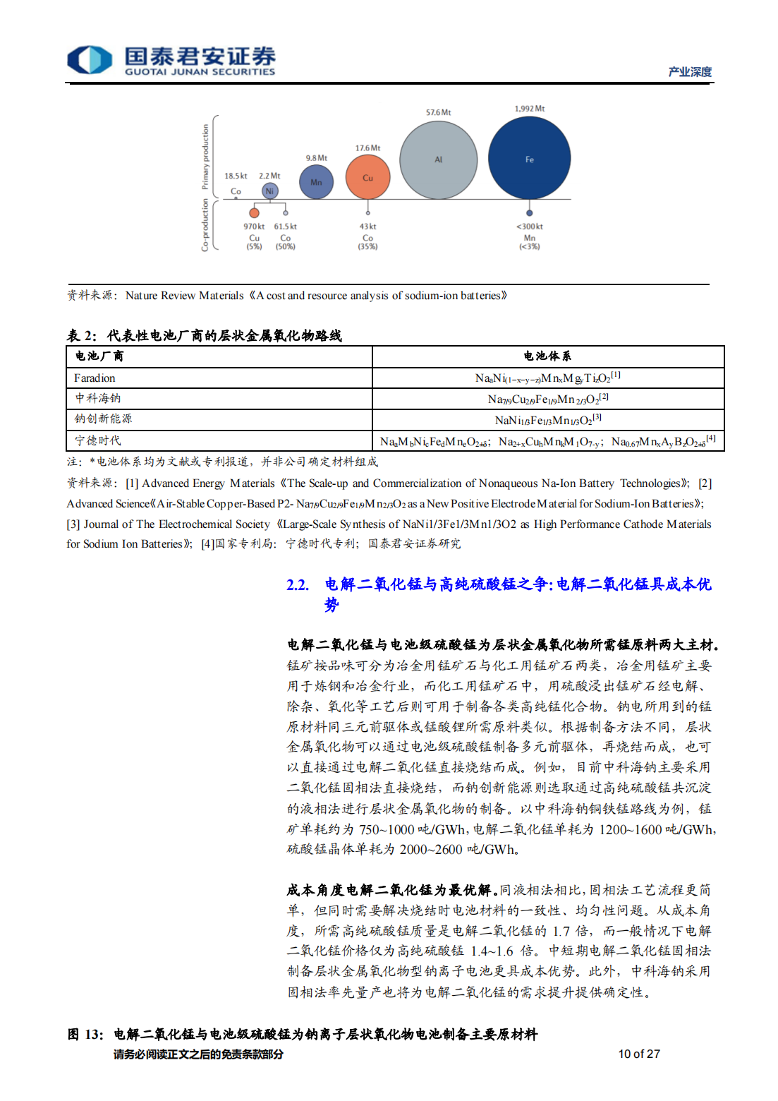 钠离子电池专题报告：层状钠电路线抢夺先机，上游电解二氧化锰弹性显著_09.png