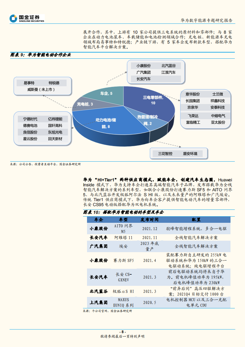 华为电动汽车产业专题研究：华为智能电动的布局和启示_07.png