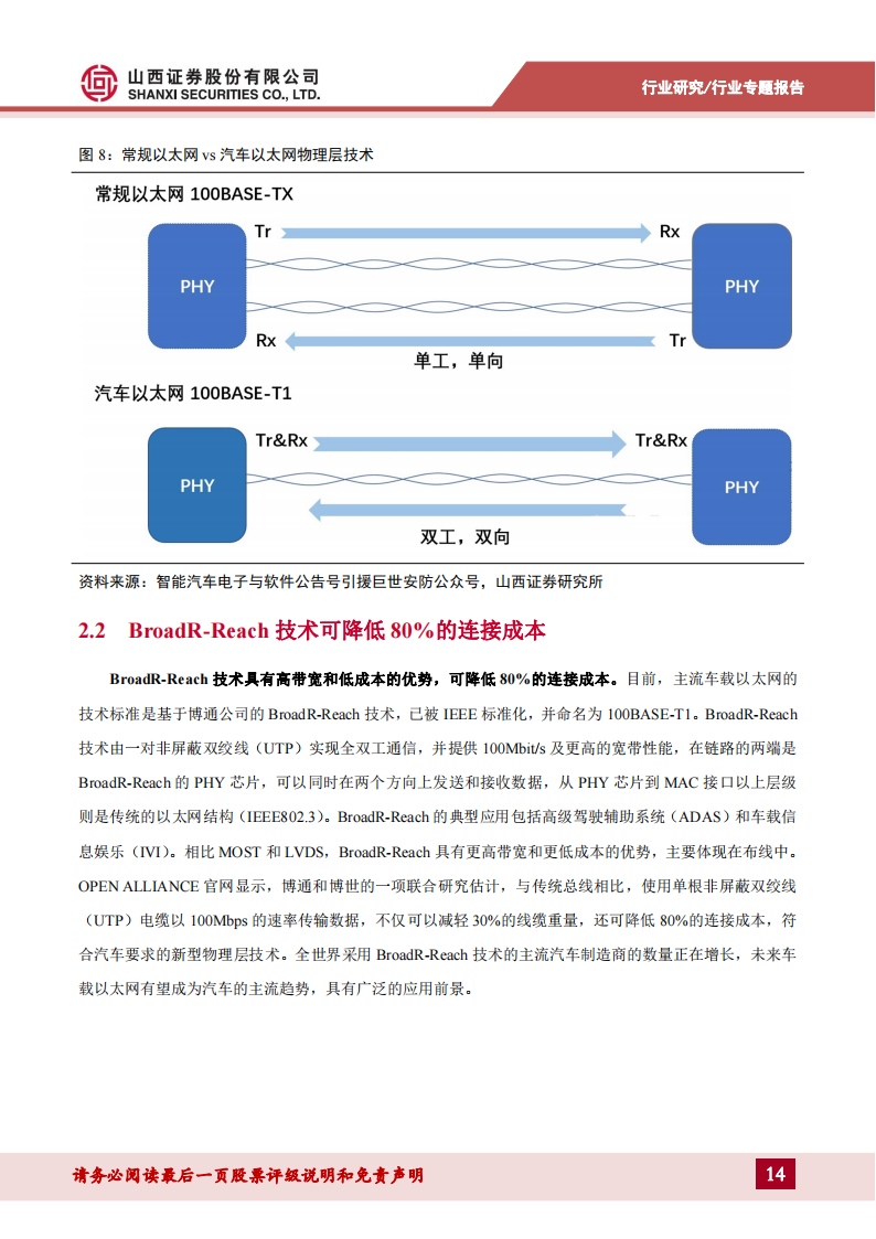 车载以太网专题报告：车载以太网芯片需求持续增长，自主可控方兴未艾_13.png