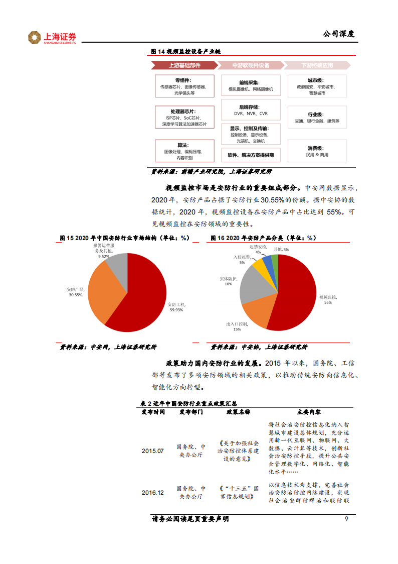 富瀚微（300613）研究报告：安防芯片技术领先，智能硬件和汽车电子引领未来增长_08.png