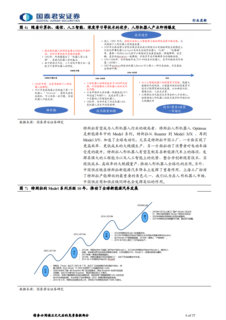 人形机器人行业专题报告：Tesla bot孕育新革命，汽零迎再成长机遇_05.png