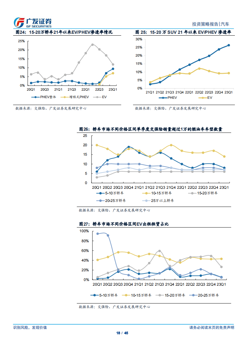 汽车行业2023年中期策略：乘用车正蕴“变局”，商用车3_5年拐点已确立_17.png