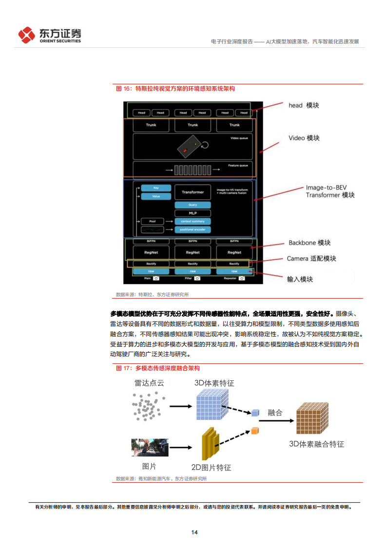 电子行业专题报告：AI大模型加速落地，汽车智能化迅速发展_13.png