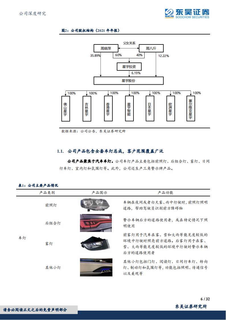 星宇股份（601799）研究报告：“产品+客户”双轮驱动，自主车灯龙头持续成长_05.png